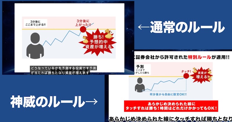 武田勇吾の神威(カムイ)は投資詐欺か