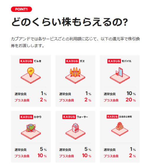 カブアンドの評価・評判は詐欺？上場時期や申し込み方法についても解説！